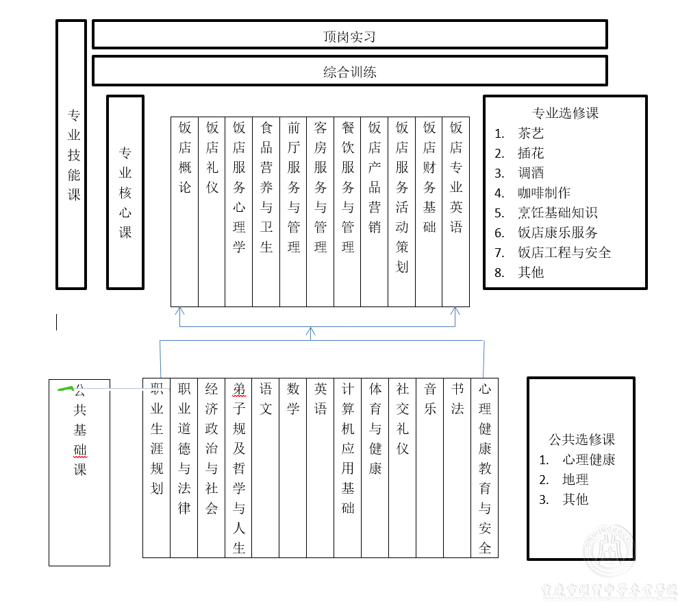 酒店服務(wù)與管理專業(yè)人才培養(yǎng)方案