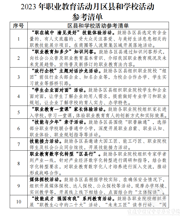 2023年職業(yè)教育活動(dòng)月區(qū)縣和學(xué)?；顒?dòng)參考清單