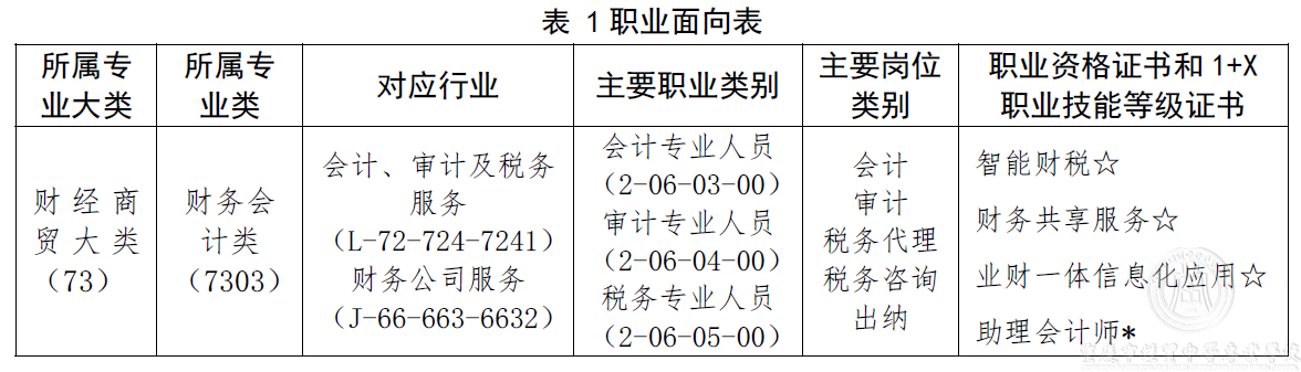 730301會計事務(wù)人才培養(yǎng)方案