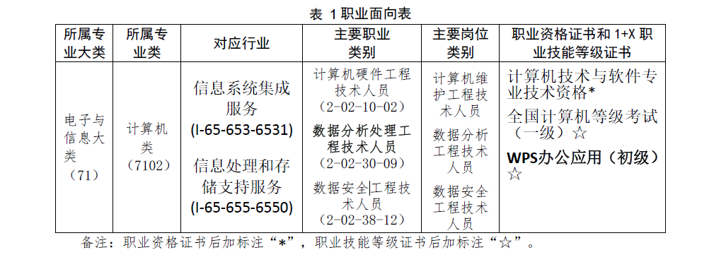 計算機應用專業(yè)人才培養(yǎng)方案