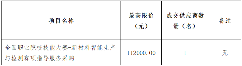 全國職業(yè)院校技能大賽-新材料智能生產與檢測賽項指導服務采購招標公告