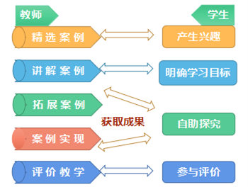 《城市軌道交通運營服務(wù)》專業(yè)中高職貫通三二分段培養(yǎng)方案